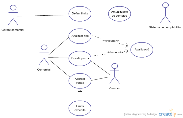 Exemple cas us complert.png