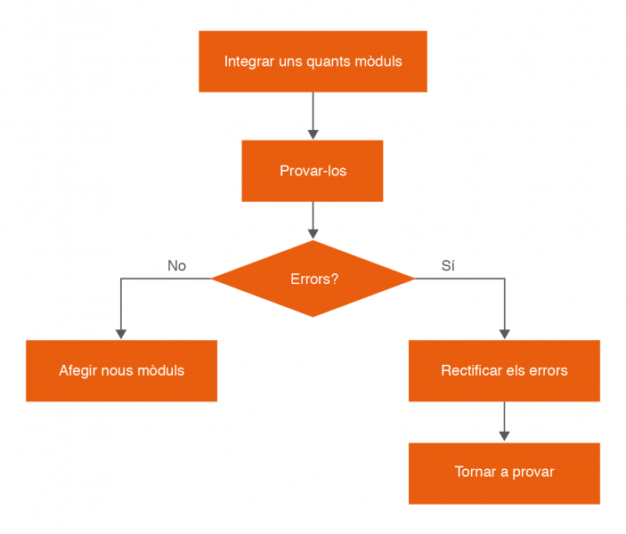 Fitxer:Daw2 m5 uf2 10.png