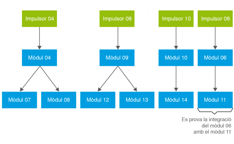 Fitxer:Daw2 m5 uf2 13.png