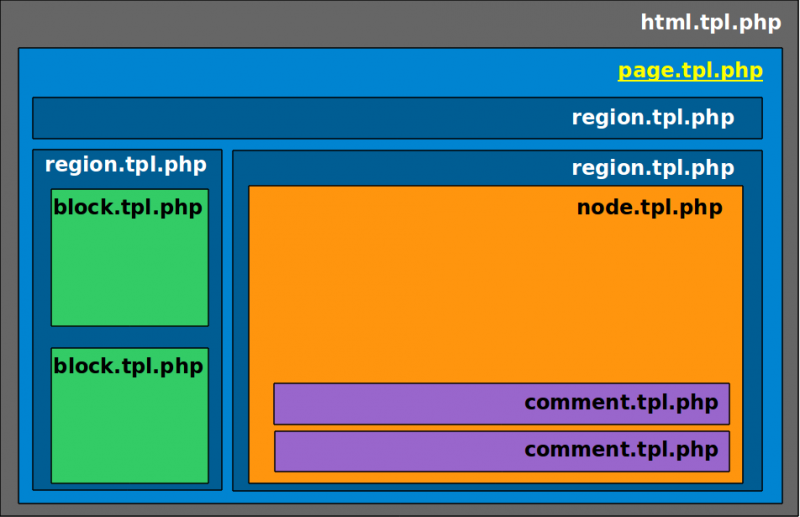 Fitxer:Drupal7 temes2.png