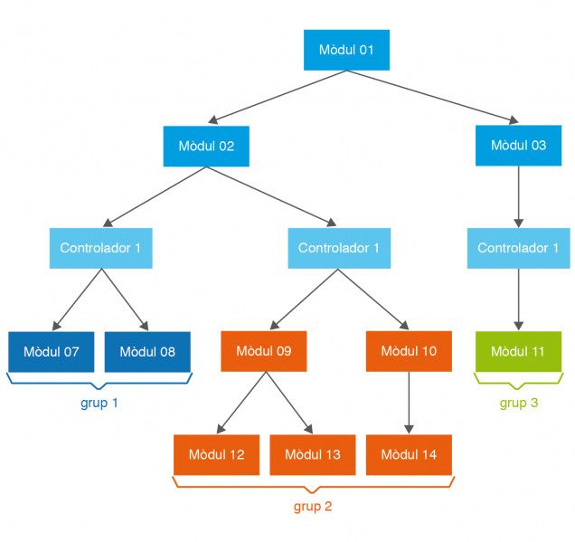 Fitxer:Daw2 m5 uf2 17.png