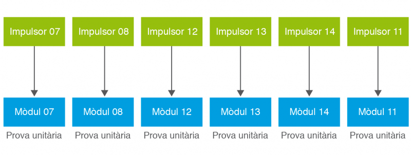 Fitxer:Daw2 m5 uf2 12.png