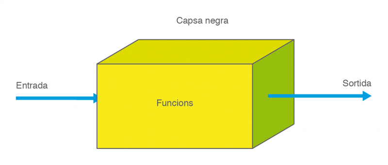 Fitxer:Daw2 m5 uf2 7.png