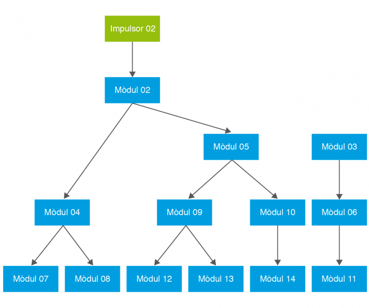 Fitxer:Daw2 m5 uf2 15.png