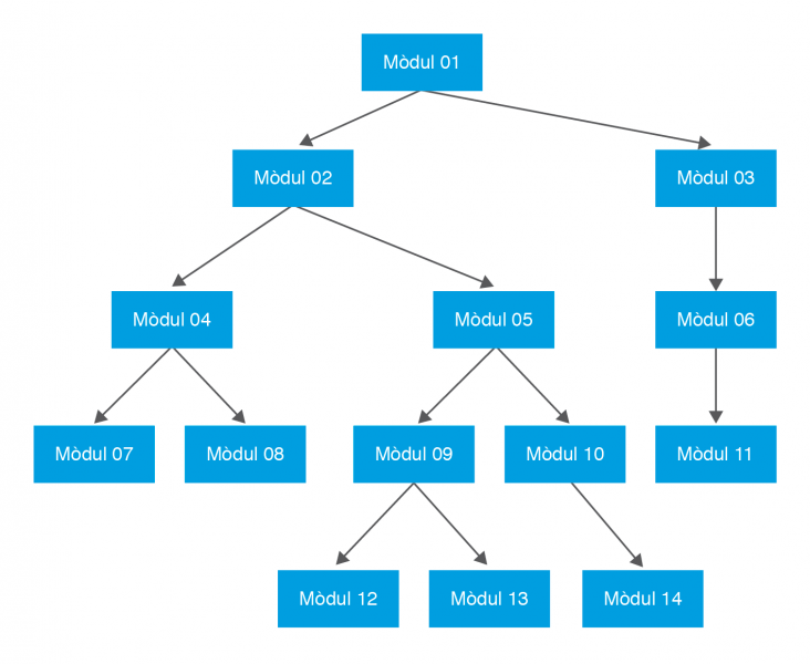 Fitxer:Daw2 m5 uf2 11.png