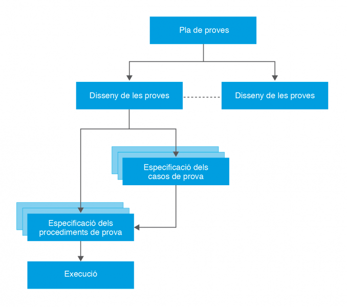 Fitxer:Daw2 m5 uf2 3.png